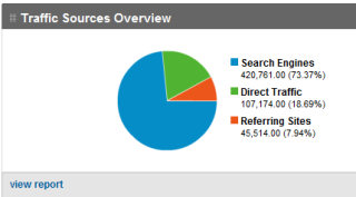 TactiCom Client - Google Analytics